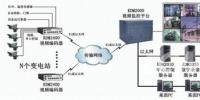 電力系統(tǒng)視頻監(jiān)控解決方案