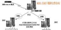 冠群金辰山西電力防病毒系統(tǒng)解決方案