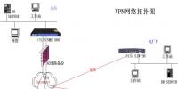 昌卡科技:電力行業(yè)VPN解決方案
