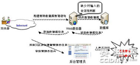 安全專家:論智能電網(wǎng)安全建設(shè)重點(diǎn) 安全專家:論智能電網(wǎng)安全建設(shè)重點(diǎn)