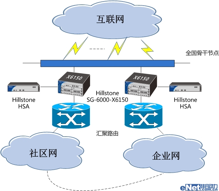 方正、Hillstone聯(lián)手打造