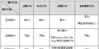 金融<font color=