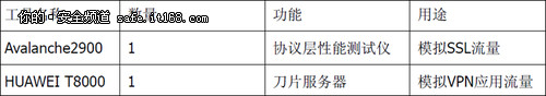 評測環(huán)境介紹