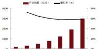 我國信息安全<font color=