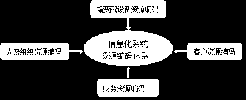 論供電企業(yè)信息化<font color=