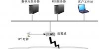 電<font color=