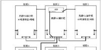 發(fā)電廠<font color=
