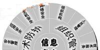 “棱鏡門”<font color=
