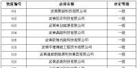 云南省太陽(yáng)能<font color=