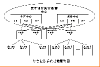 民生銀行信息化建設(shè)歷程