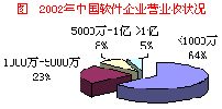 徹底調(diào)查:探尋中國<font color=