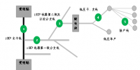 配電網(wǎng)故障技術(shù)分析及快速?gòu)?fù)電<font color=