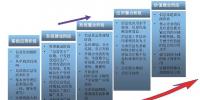 電力<font color=