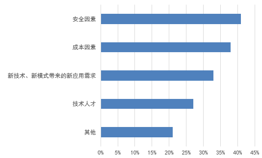 信息化新挑戰(zhàn)，國(guó)產(chǎn)軟件是否真的有戲可唱?