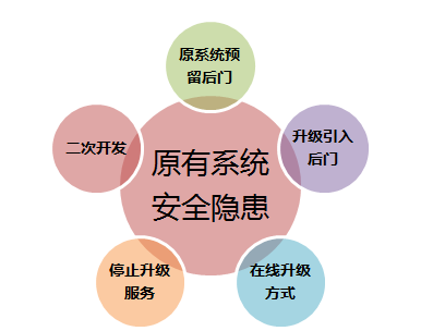 信息化新挑戰(zhàn)，國(guó)產(chǎn)軟件是否真的有戲可唱?