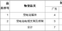 南方電網(wǎng)2014年<font color=