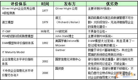 現有評價體系優(yōu)劣勢分析