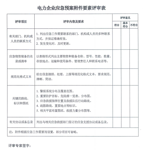 電力企業(yè)應(yīng)急預(yù)案評(píng)審與備案細(xì)則
