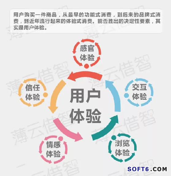 傳統(tǒng)企業(yè)與互聯(lián)網(wǎng)怎樣融合？