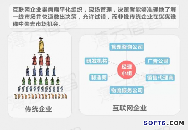 傳統(tǒng)企業(yè)與互聯(lián)網(wǎng)怎樣融合？