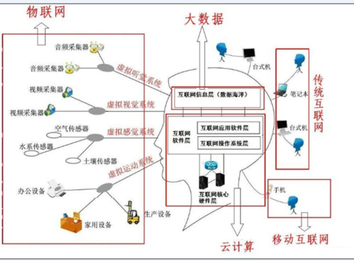 大數(shù)據(jù)、云計算、物聯(lián)網(wǎng)三者是什么關(guān)系