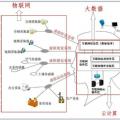 大數(shù)據(jù)、云計(jì)算、物聯(lián)網(wǎng)三者是什么關(guān)系