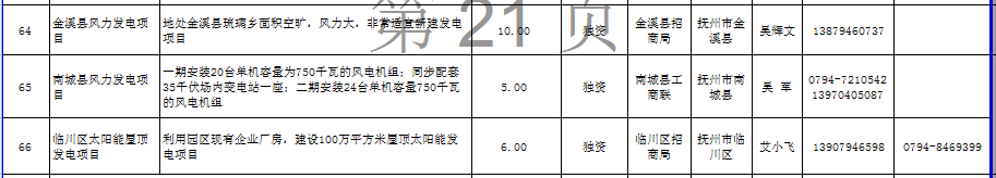 江西省發(fā)布2672個(gè)面向社會招商項(xiàng)目：火電17個(gè)、風(fēng)電18個(gè)（名單）