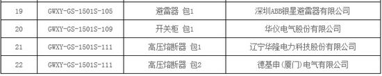 大單花落誰(shuí)家！國(guó)網(wǎng)17個(gè)網(wǎng)省2015年第一批配網(wǎng)設(shè)備中標(biāo)名單