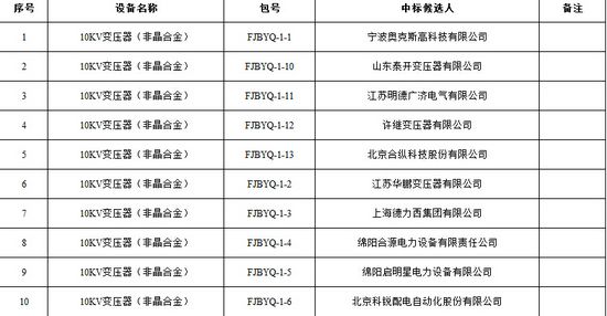 大單花落誰(shuí)家！國(guó)網(wǎng)17個(gè)網(wǎng)省2015年第一批配網(wǎng)設(shè)備中標(biāo)名單