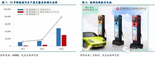 能源互聯(lián)網(wǎng)：產(chǎn)業(yè)鏈投資機(jī)遇在何方？