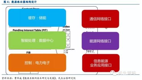 中國能源互聯(lián)網(wǎng)的路徑選擇：以清潔能源為主導(dǎo)、以電力為中心（圖）