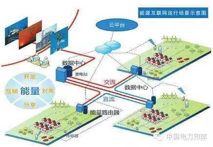 【研究】如何完善能源互聯(lián)網(wǎng)？