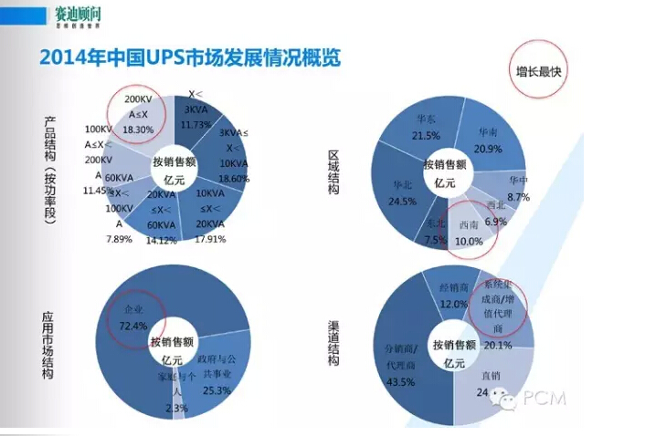 風口下新一代數(shù)據(jù)中心基礎(chǔ)設(shè)施構(gòu)建--賽迪顧問數(shù)據(jù)中建設(shè)PPT