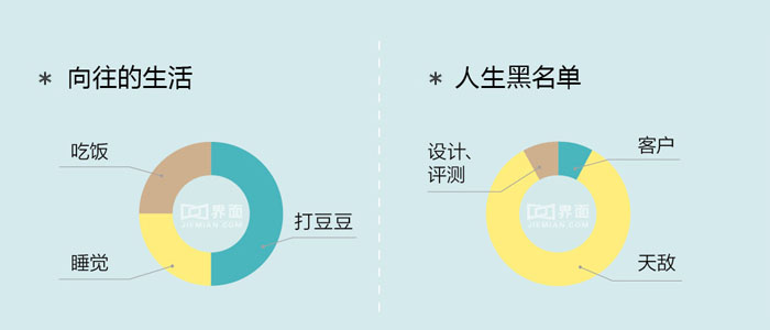 技術分享