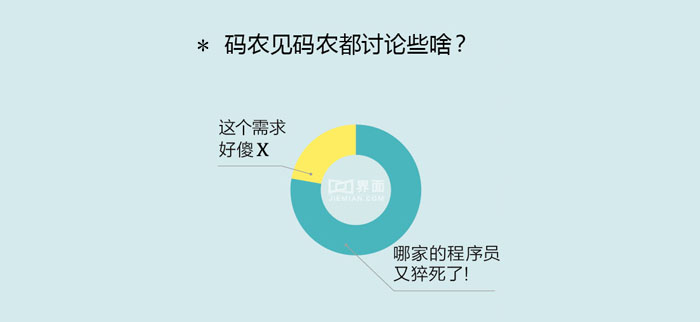 技術分享