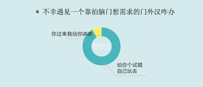 技術分享