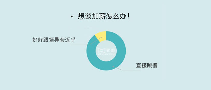 技術分享
