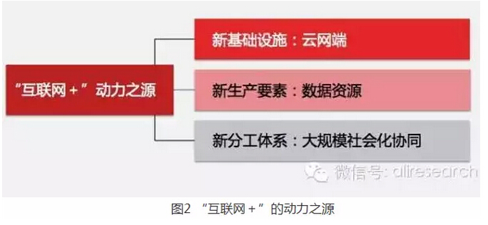 高紅冰：發(fā)揮政府部門推動(dòng)作用、釋放“互聯(lián)網(wǎng)＋”紅利