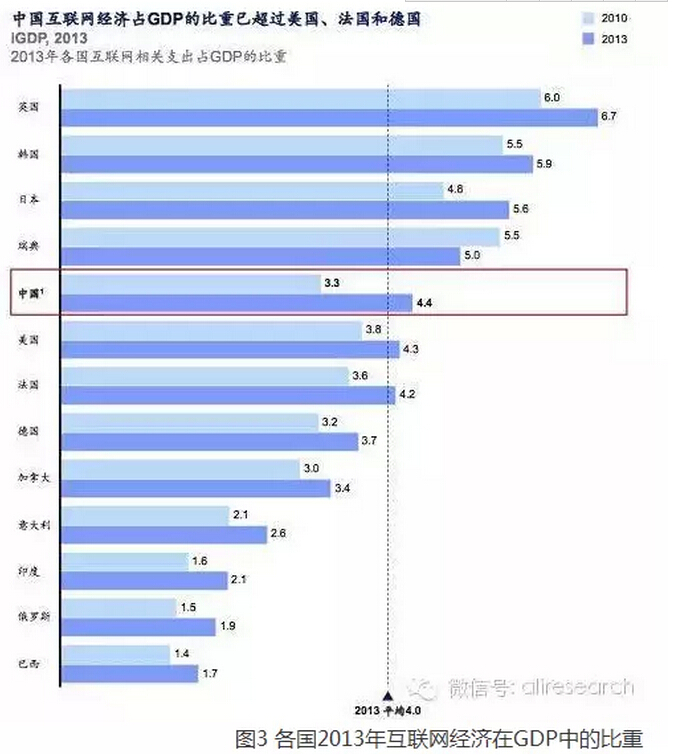 高紅冰：發(fā)揮政府部門推動(dòng)作用、釋放“互聯(lián)網(wǎng)＋”紅利