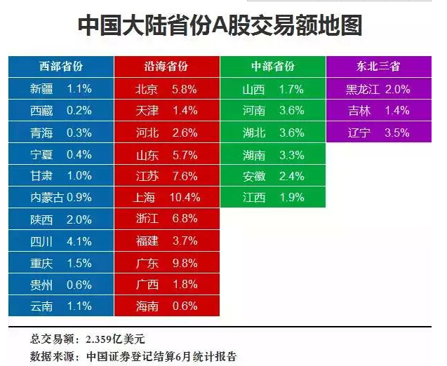 中國各省股市被套排行榜，多空最終決戰(zhàn)日或在7月17