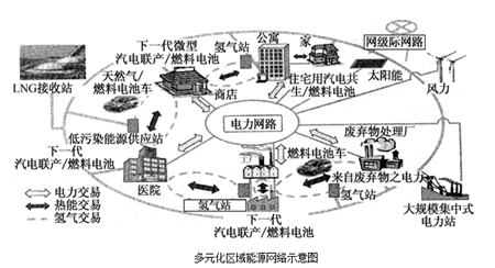 能源互聯(lián)網(wǎng)應(yīng)該是這樣的...(圖)