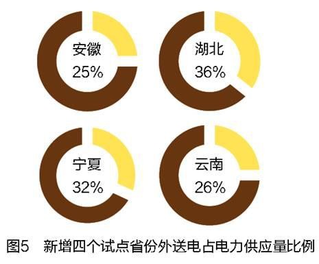 售電領(lǐng)域放開尚需時日 發(fā)電企業(yè)與電網(wǎng)利益博弈