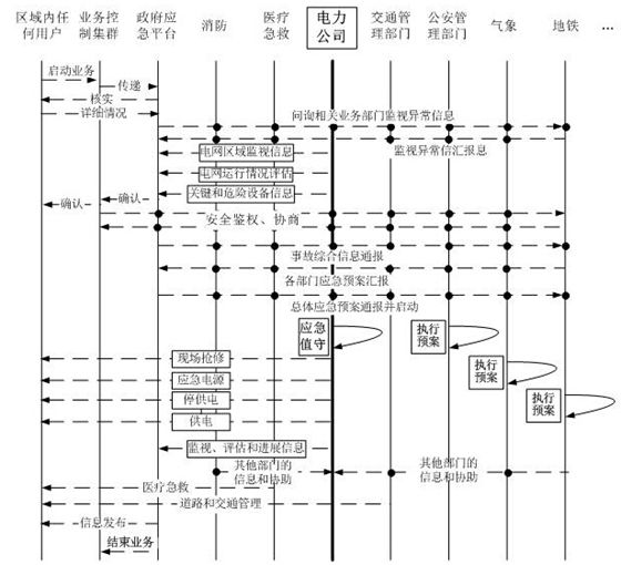 支撐智慧城市的智能電網(wǎng)服務(wù)接口設(shè)計