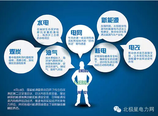 新電改盛宴下的“隱患”:售電側競爭政策令人費解