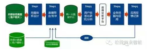 傳統(tǒng)企業(yè)如何挖掘自身大數(shù)據(jù)的價值 ？
