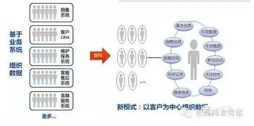 傳統(tǒng)企業(yè)如何挖掘自身大數(shù)據(jù)的價值 ？