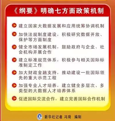 大數(shù)據(jù)頂層設計印發(fā)了！