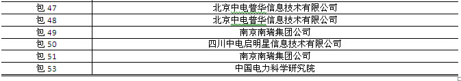 國網(wǎng)2015年第三批信息化項(xiàng)目（設(shè)備、調(diào)度控制系統(tǒng)）中標(biāo)公告
