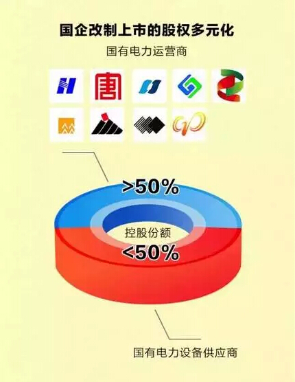 聽說(shuō)，電力行業(yè)的“新老板”來(lái)了!