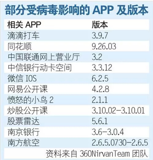 安全神話再被打破，自身創(chuàng)新乏力：蘋果怕不怕用戶流失？